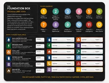 Sticker & Label Guide